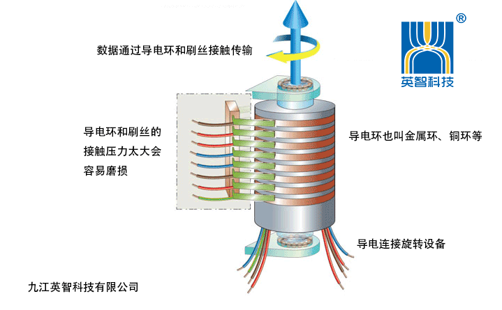 导电黄瓜在线视频播放工作原理动画展示